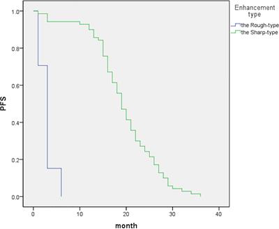 Correlation between magnetic resonance images of peritumor margin enhancement and prognosis in hepatocellular carcinoma after drug-eluting bead transcatheter arterial chemoembolization